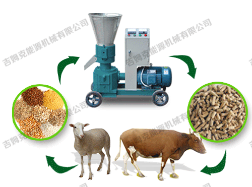 顆粒機、動物、顆粒